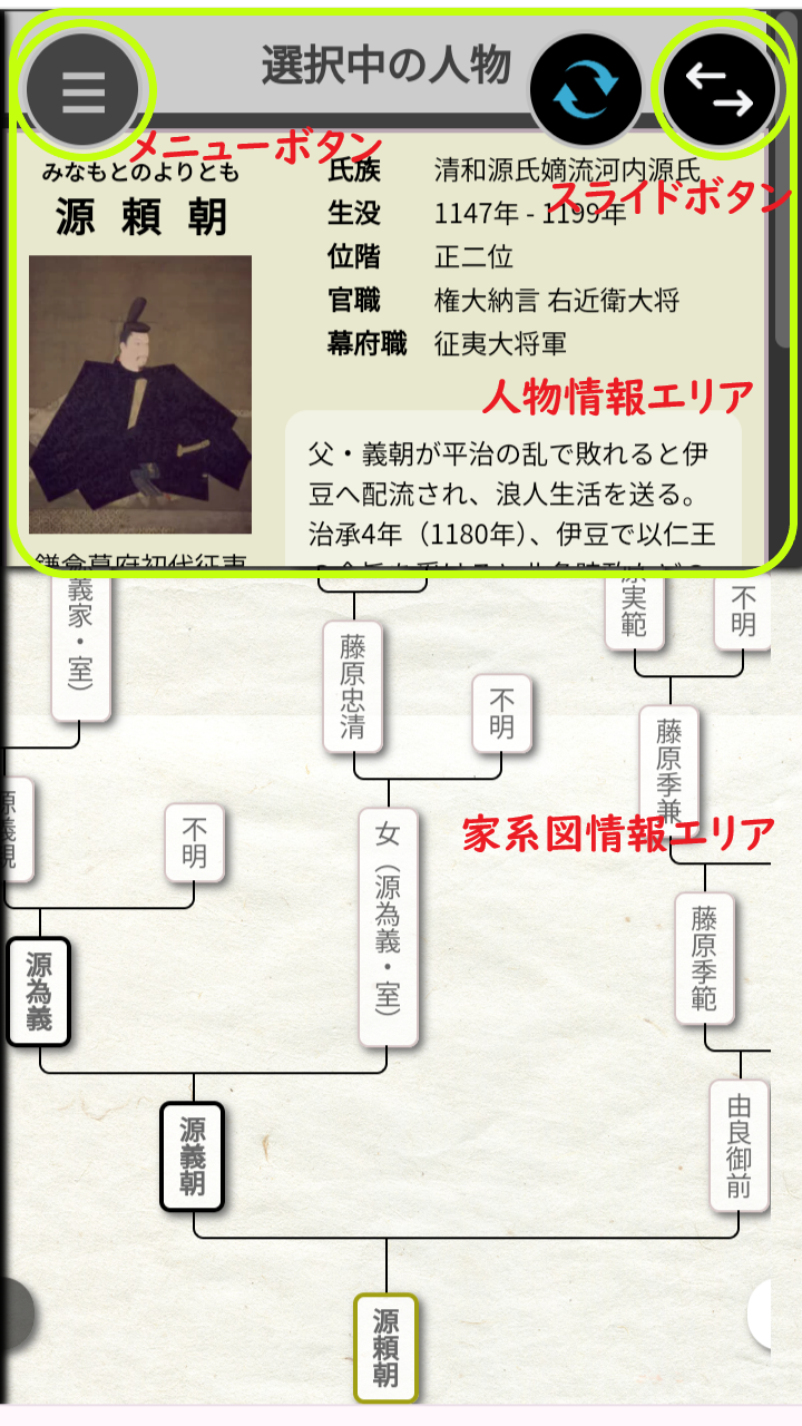 サイトの説明 | 系譜で辿る日本史